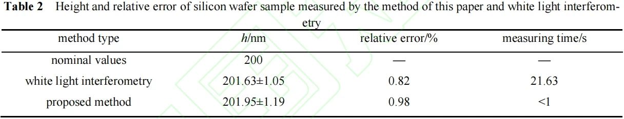 基于四波横向剪切干涉的表面形貌测量方法