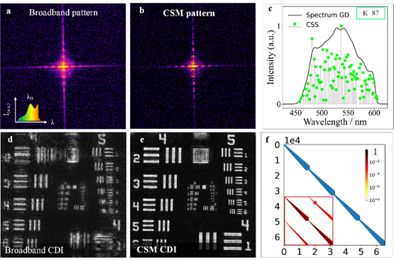 Light | 超宽光谱相干衍射成像