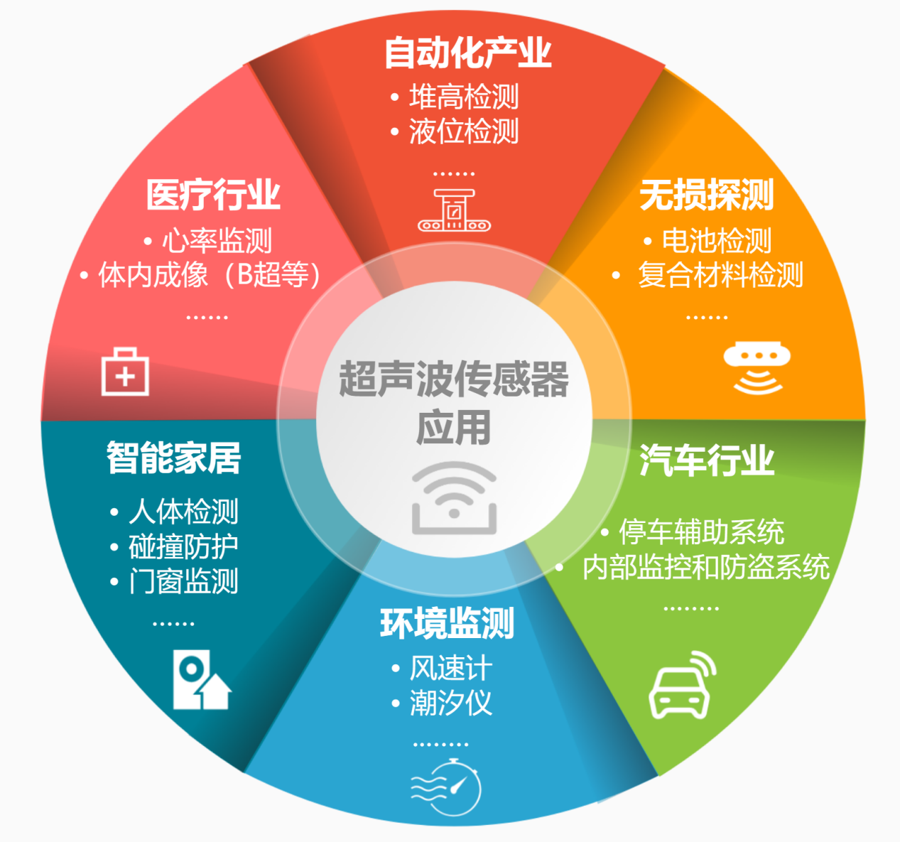 Light | 光学微腔超声波传感