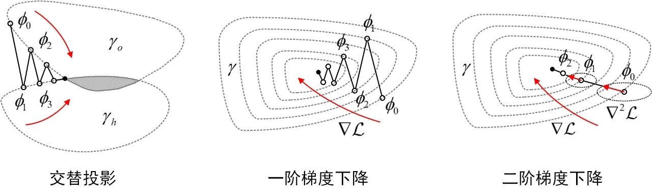 Light | 计算全息的逆问题求解