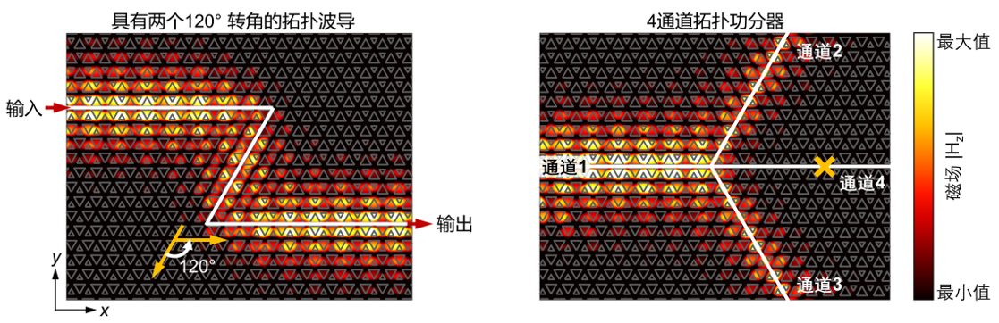 Nature | 太赫兹拓扑光芯片助力6G无线通信