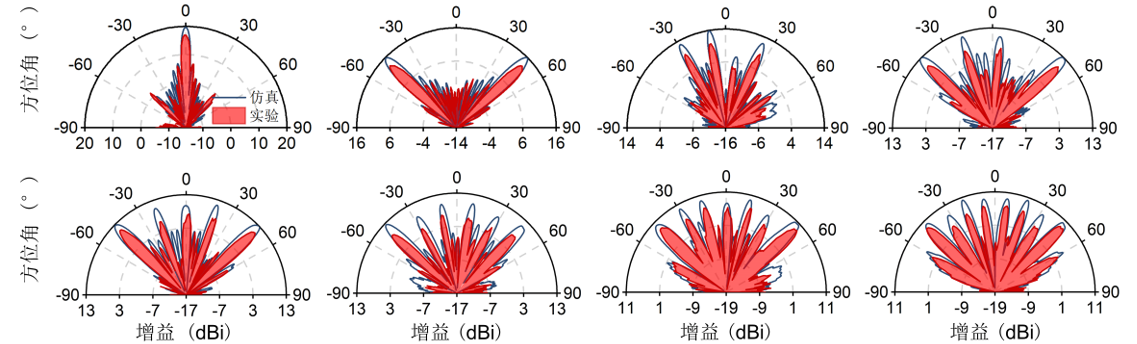 Nature | 太赫兹拓扑光芯片助力6G无线通信