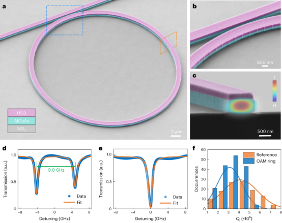 Nature Photonics，涡旋微梳的崭新探索！