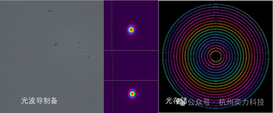 让我们聊一聊飞秒激光器的脉冲质量