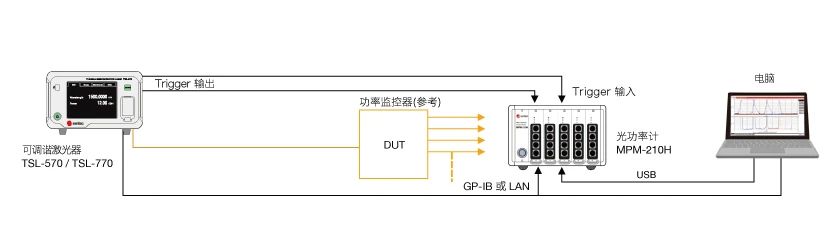 Santec 扫描测试系统丨为光子测试提供完整而高效的解决方案