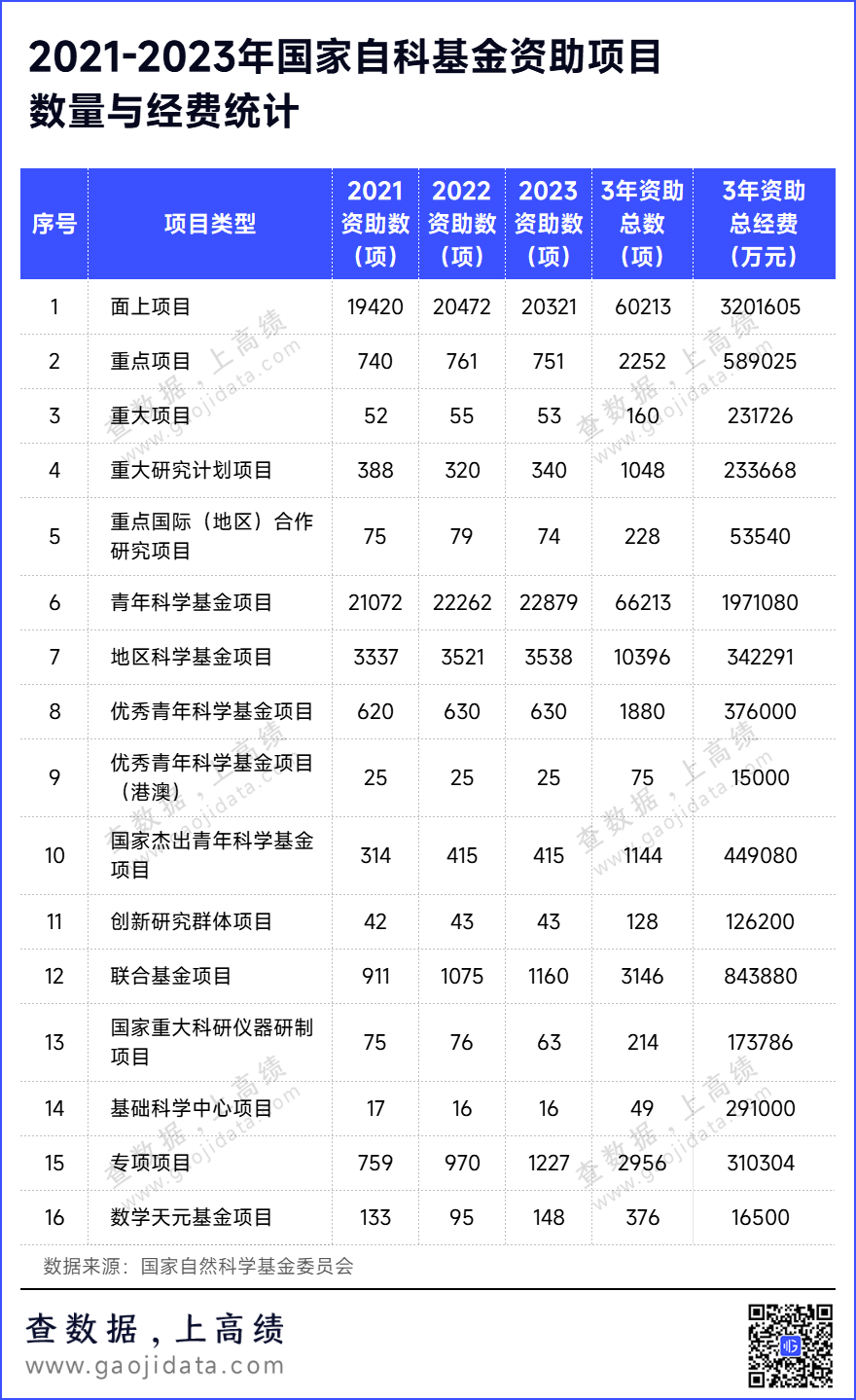 重磅！2024国家自然科学基金评审结果公布！