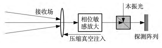 中国奥运健儿更高更快更强！中国科大量子激光雷达更远更快更准！