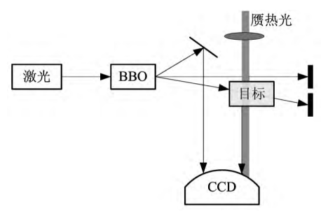 中国奥运健儿更高更快更强！中国科大量子激光雷达更远更快更准！