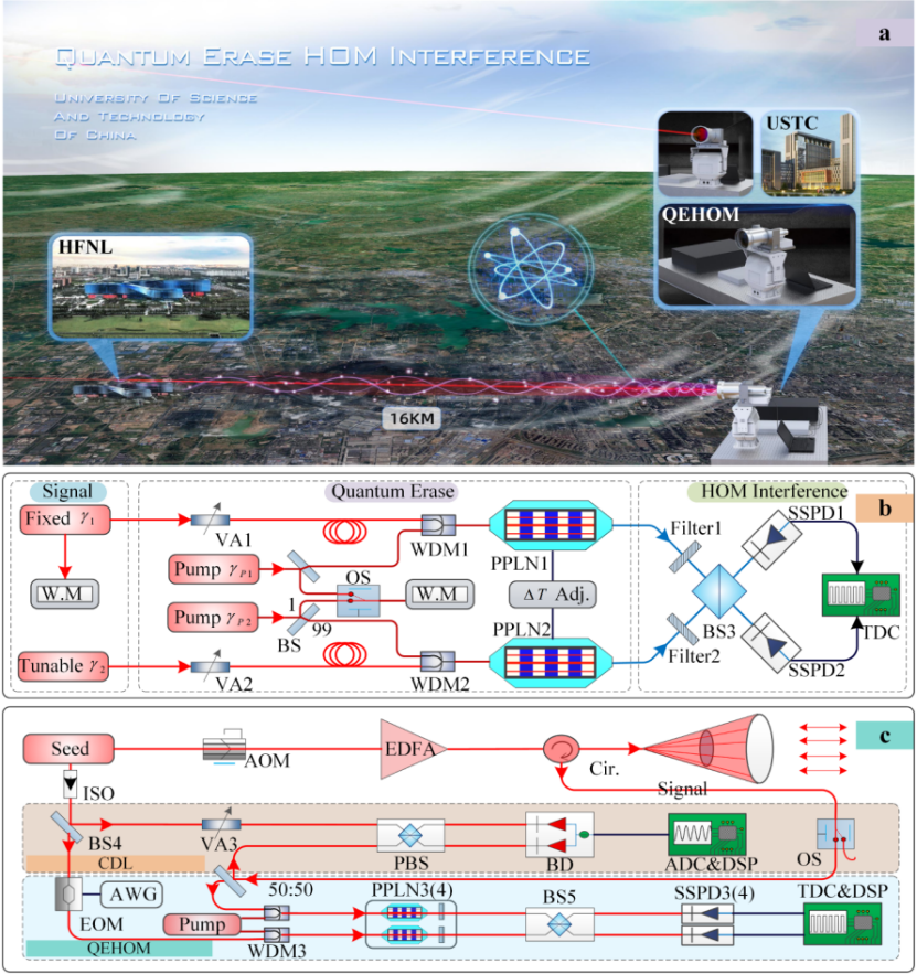 中国奥运健儿更高更快更强！中国科大量子激光雷达更远更快更准！